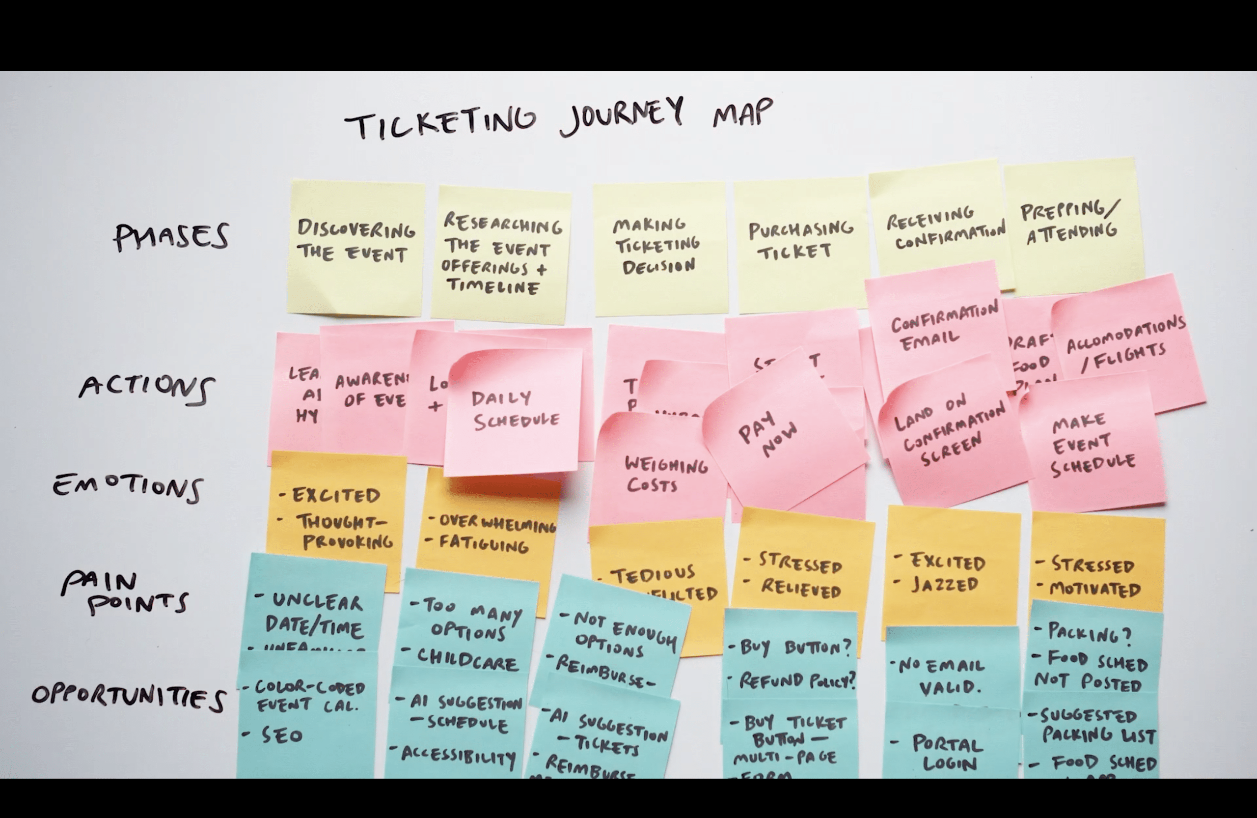 Hot Topics in Tech: Transforming Nonprofits Through Service Design